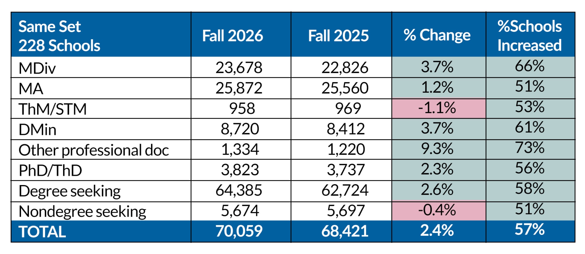 Fall_2026_Enrollment_Chart.jpg
