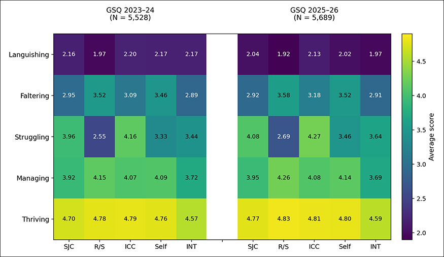 2026_GSQ_Figure_2-0001.png