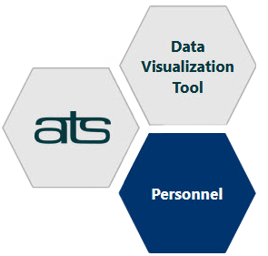 ATS data visualization: long-awaited personnel update now available