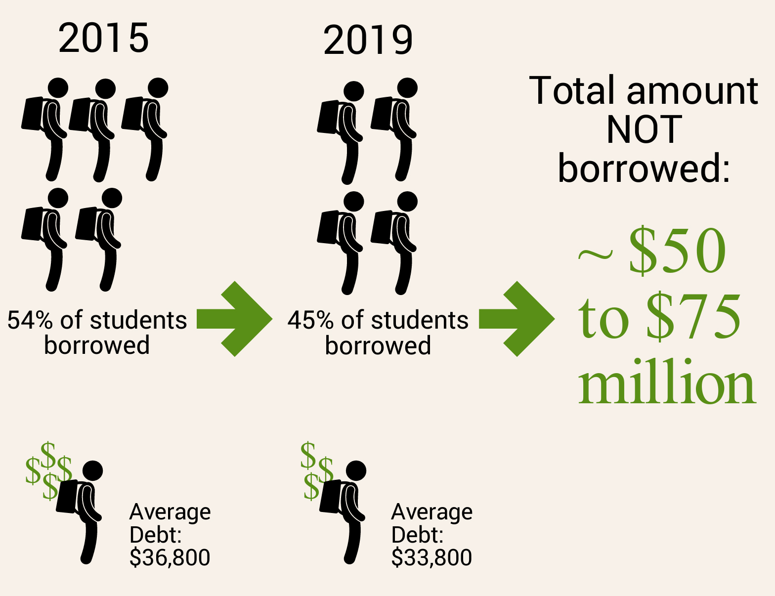 ECFFM celebrates growing impact on educational debt